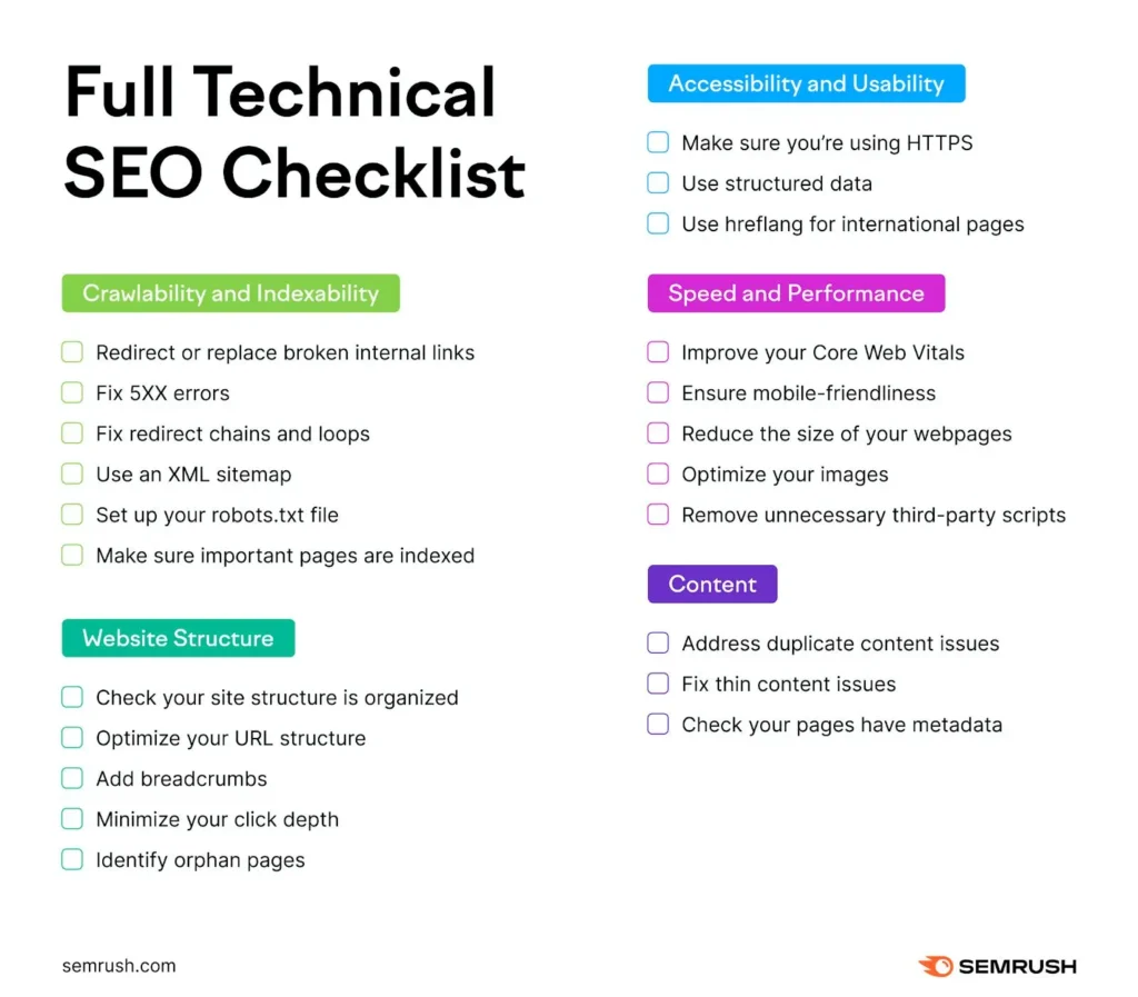 SEO services